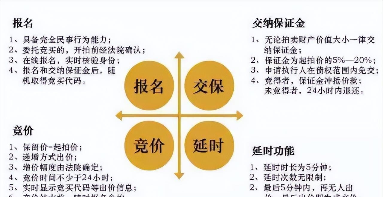 最新价成交步骤指南与操作详解