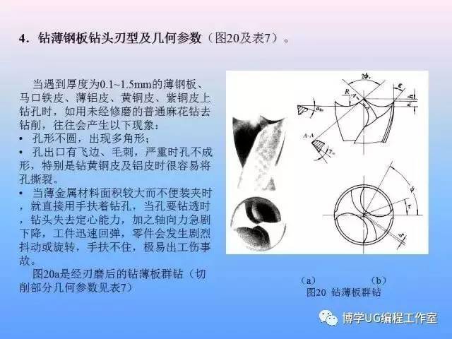 最新磨钻头技术，提升钻孔效率至翻倍！✨