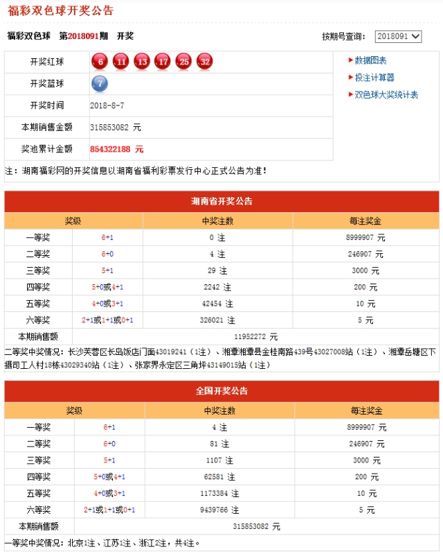 777788888新奥门开奖,专家意见法案_未来版18.768