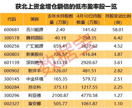 2024新奥全年资料免费大全,新式数据解释设想_世界版34.965