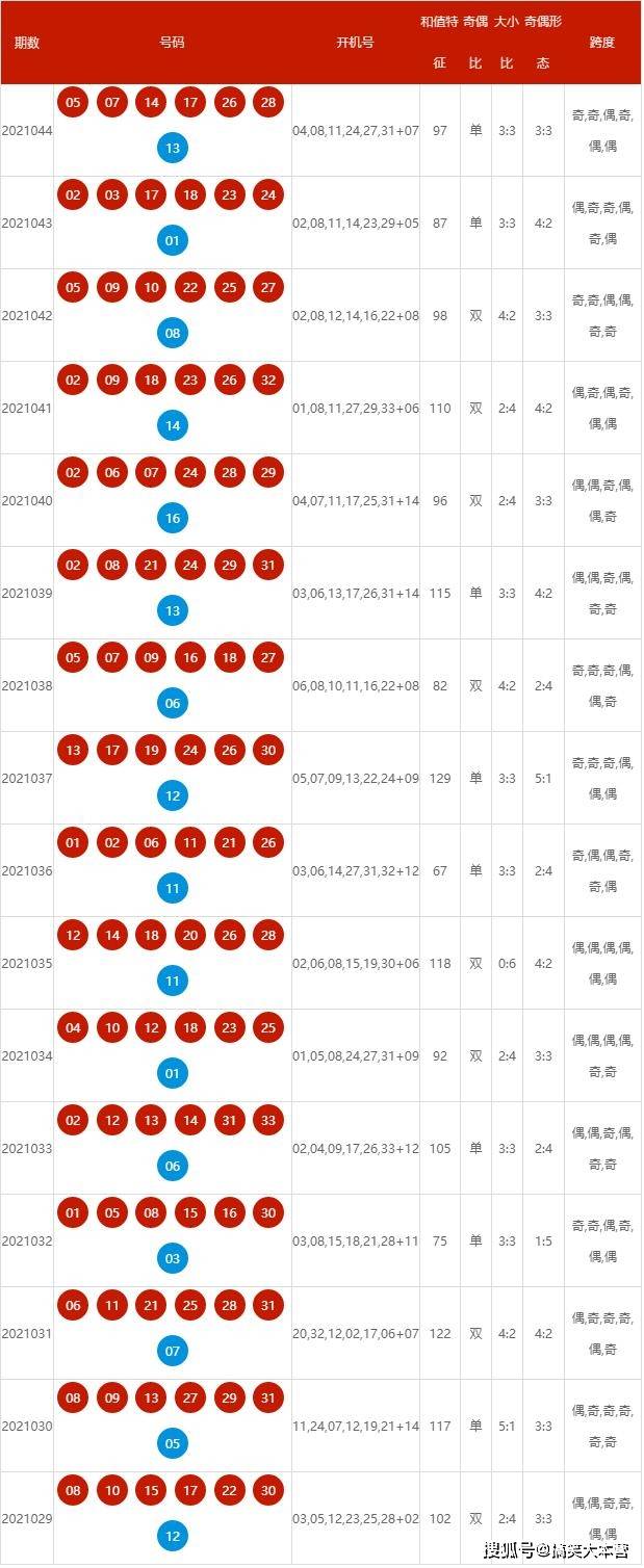 2024年新澳开奖结果,深入登降数据利用_定制版9.422