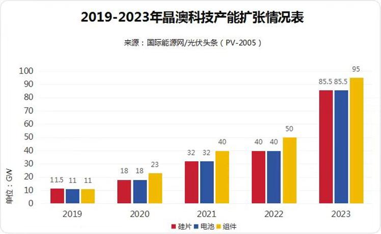 2024新澳门正版精准免费大全,实地数据评估分析_七天版31.251