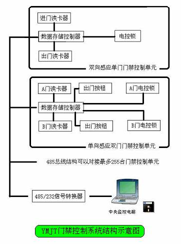一肖一码一一肖一子深圳,智能门禁方案_奢华版31.260