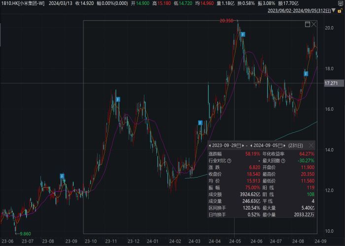 600687股票最新动态及股市小插曲概览