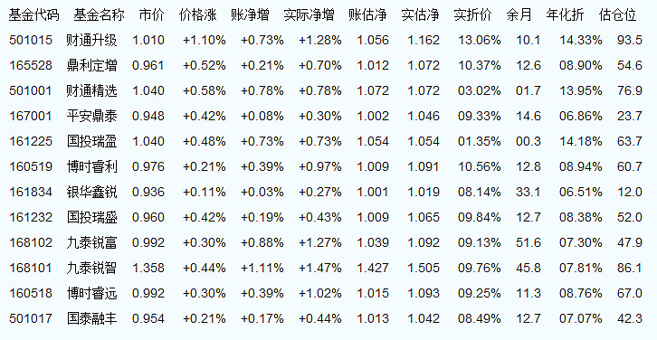 110011基金净值查询今天最新净值,时代变革评估_体现版94.103