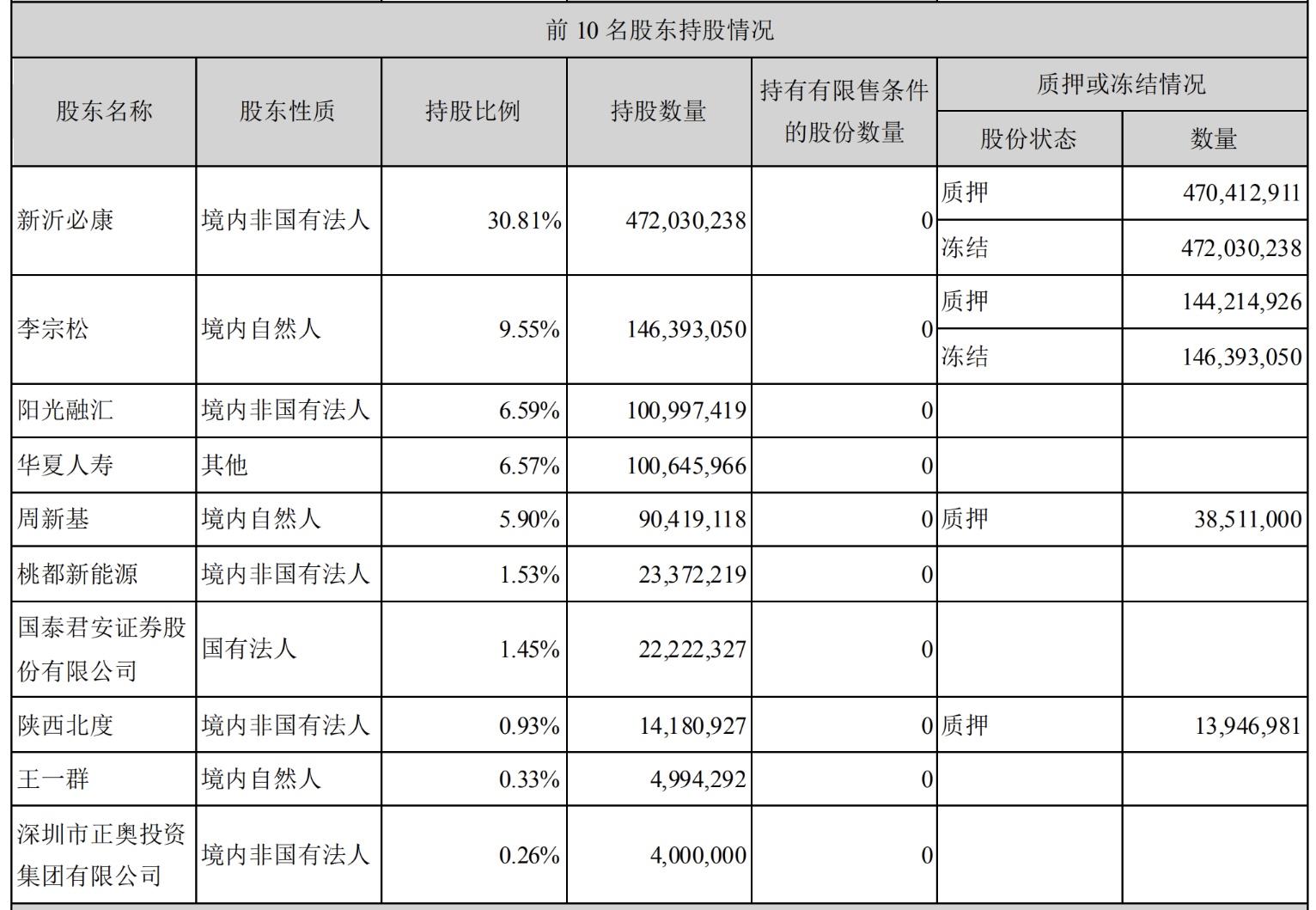第1136页