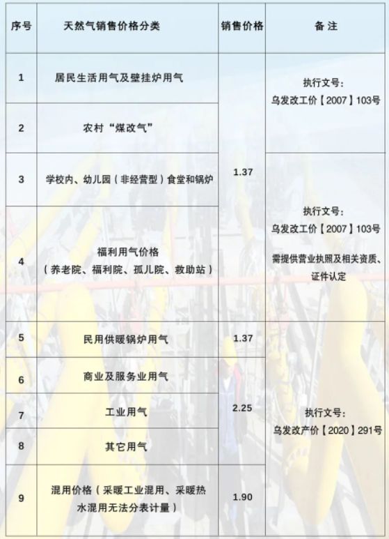 今日液化气最新价格查询，初学者与进阶用户指南全解析