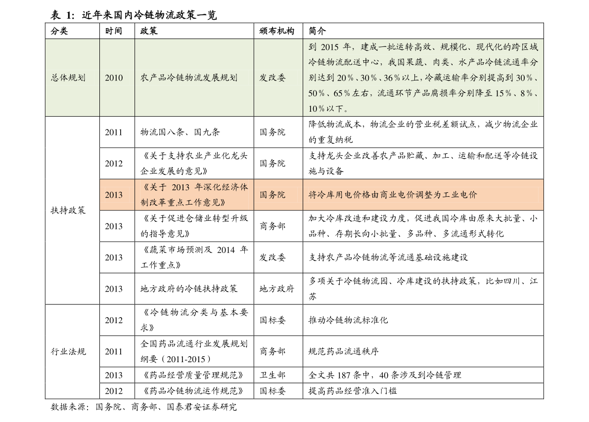 第1127页
