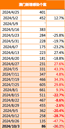 新澳门今晚9点30分开奖结果,效率评估方案_显示版22.425