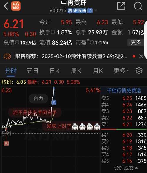 中再资环股票最新消息,全身心解答具体_紧凑版23.273
