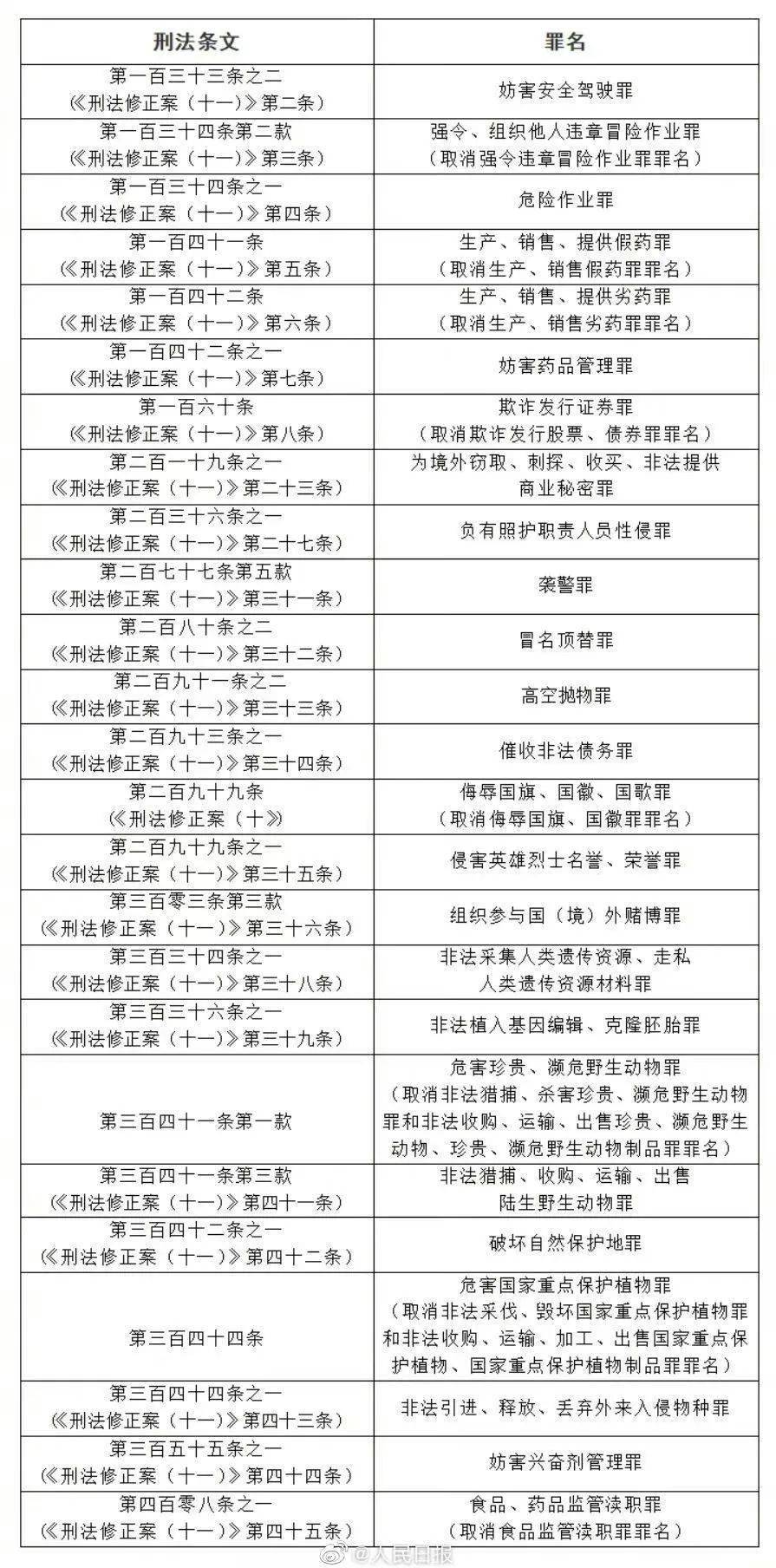 第1005页