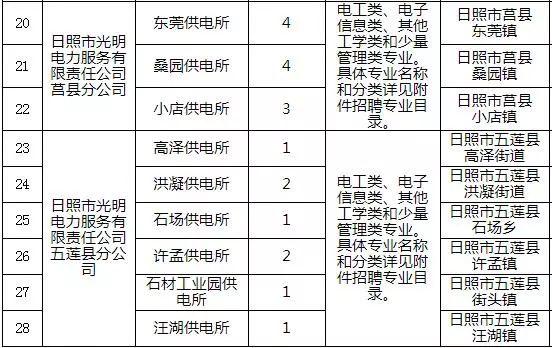五莲最新招聘信息网,持续性实施方案_投影版23.221