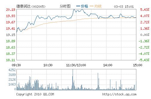 德毫润达股票最新消息,安全设计解析说明法_世界版23.790