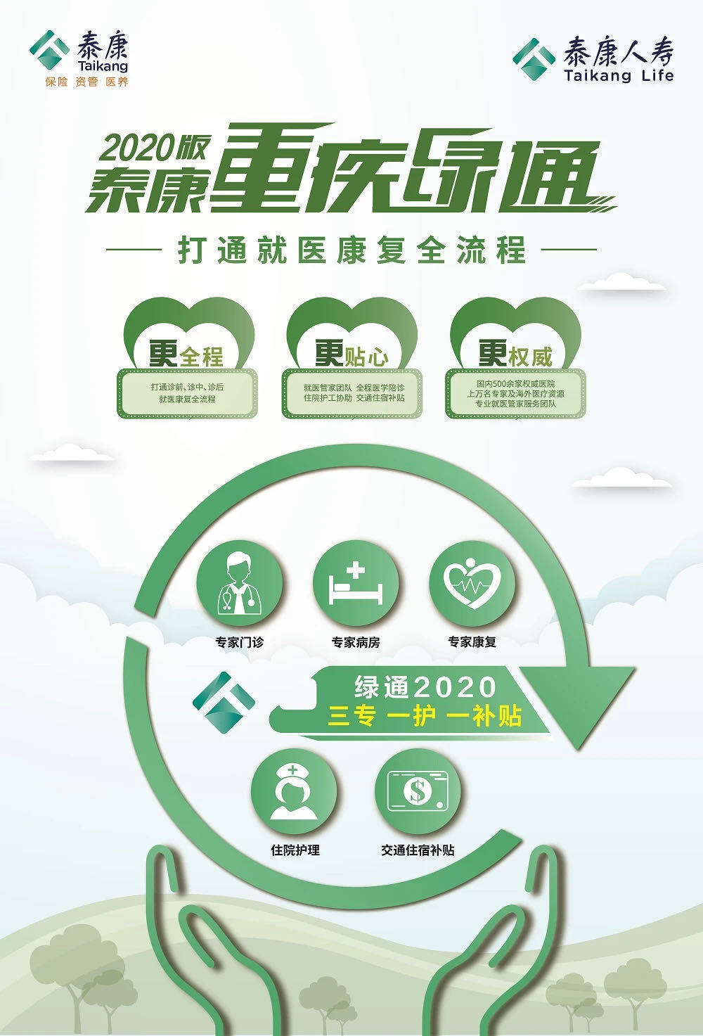 泰康绿卡通最新政策,深究数据应用策略_颠覆版23.705