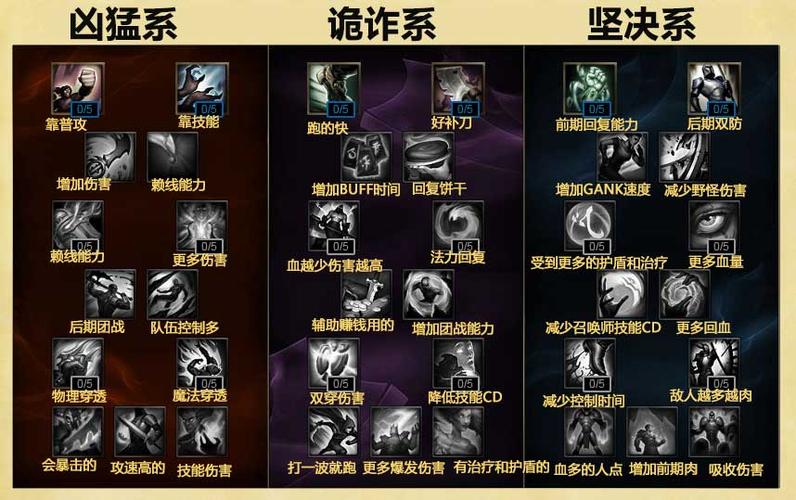 最新S6天赋观点论述解析