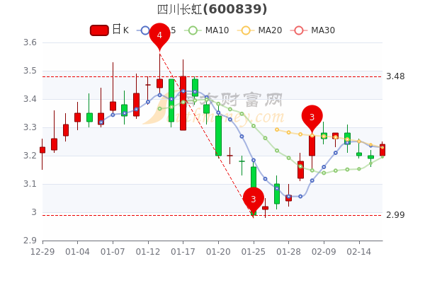 四川长虹最新动态，变革中的巨擘，成就感的源泉