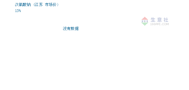 次氯酸钠最新价格,次氯酸钠最新价格，市场分析及其影响因素