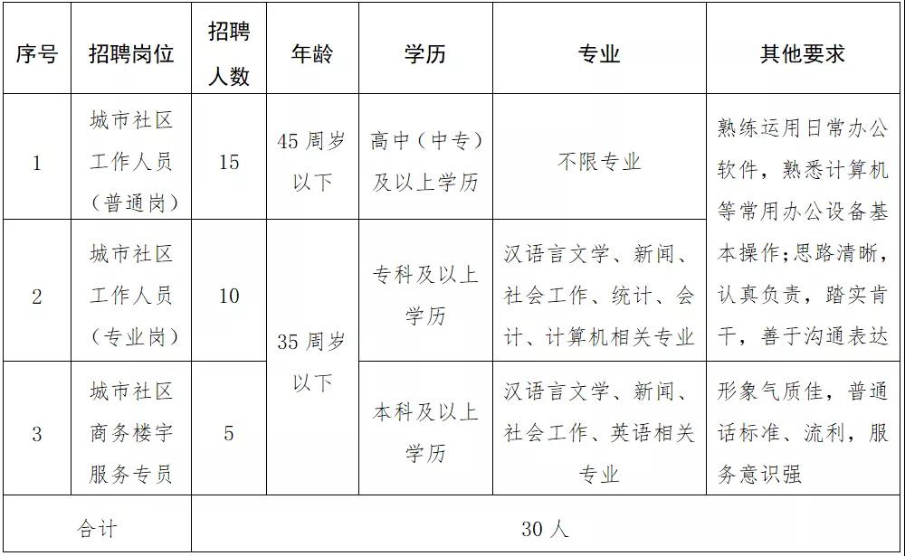 湖塘最新招聘大揭秘，全方位职位等你来选！