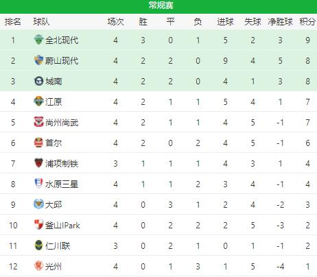 西乙联赛战火重燃，谁将成为下一个西甲巨头，最新积分榜揭晓！