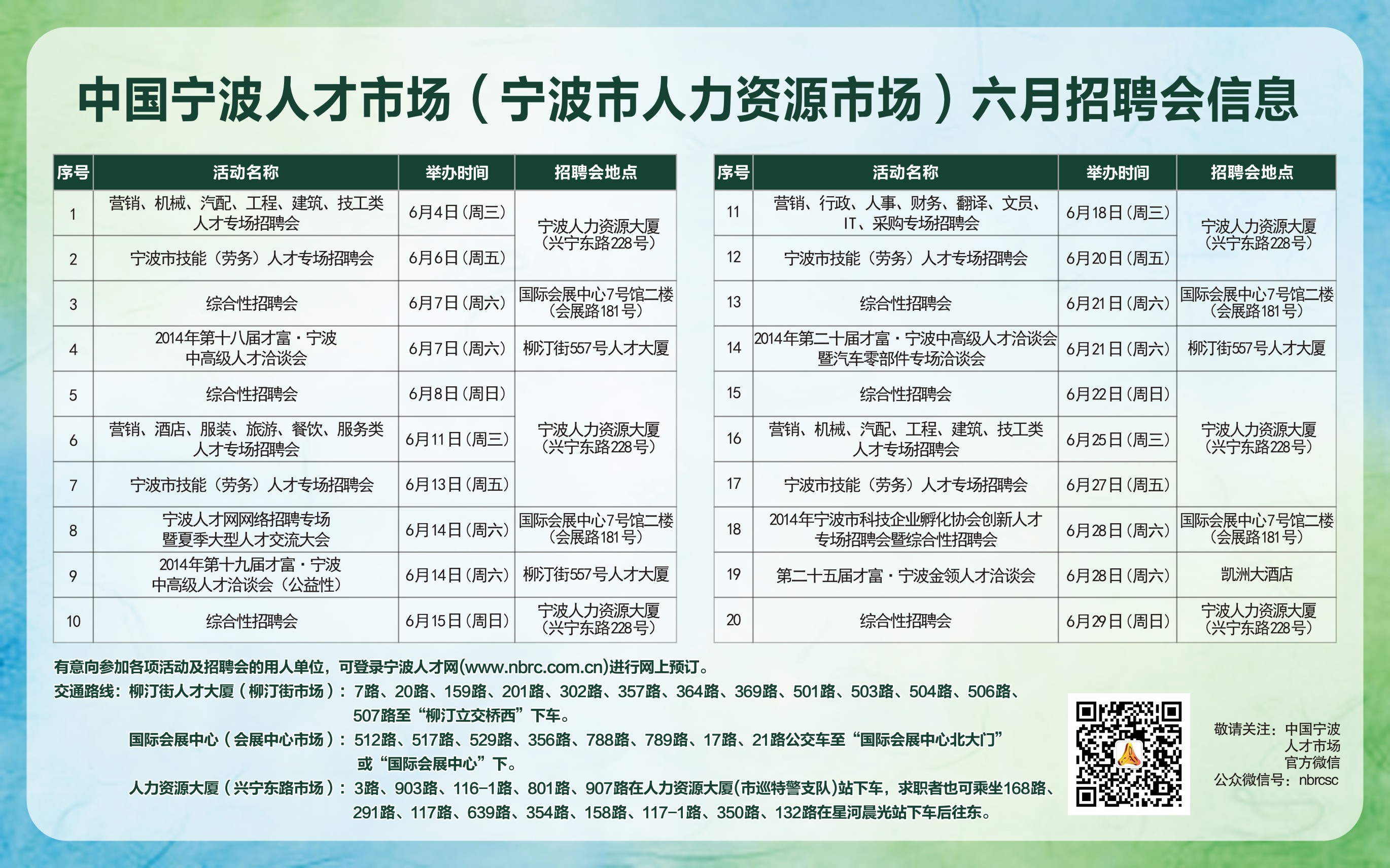 扬中人才市场最新应聘情况及观点阐述解析