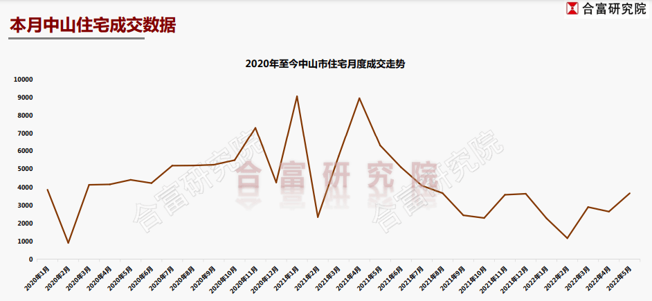中山君华硅谷最新房价动态及投资热点与未来趋势分析