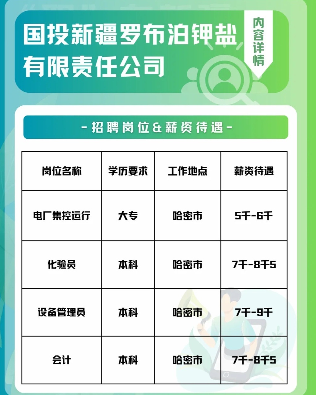 哈密国投罗钾最新招聘启事发布✨