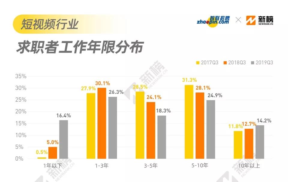 沙井喷油工招聘现状，行业观点与个人立场探讨