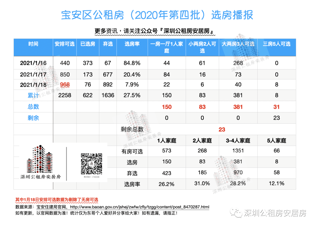 宝安公租房最新动态，科技重塑安居梦想，智能公租新时代启程