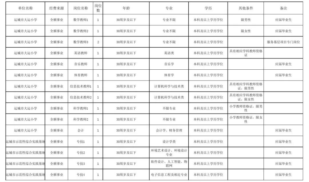 运城足疗按摩最新招聘启事发布