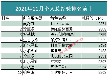 官榜最新更新全文下载，学习之路的自信与成就感之源