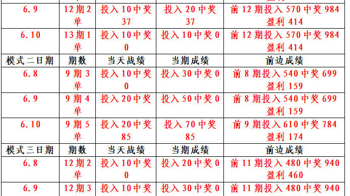 澳门一一码一特一中准选今晚,平衡计划息法策略_梦想版57.406
