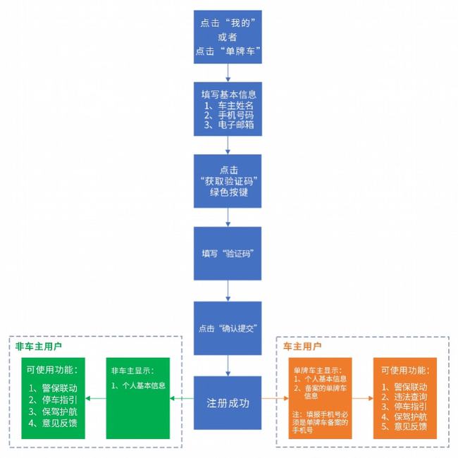 2025新澳门正版免费挂牌灯牌,统计信息解析说明_智慧版51.219