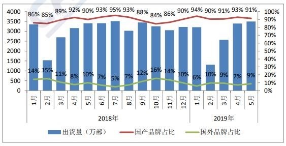 第502页