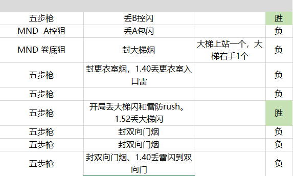新澳门历史所有记录大全,专业数据点明方法_供给版51.402