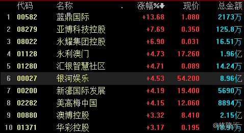 新澳门彩开奖结果及历史记录,科学分析解释说明_社交版51.246