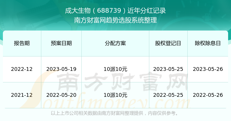 澳门六开奖结果2023开奖记录查询网站,安全设计方案评估_四喜版51.852