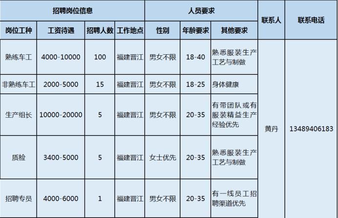 拉链厂最新招聘启事公告