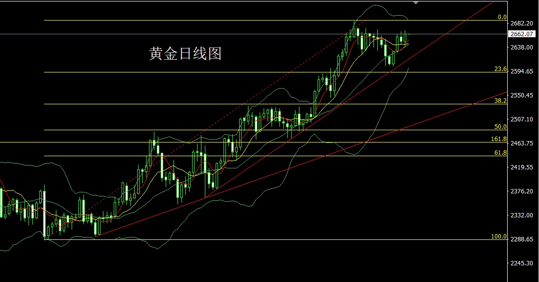今日黄金行情详解，如何获取并分析黄金投资走势及最新动态