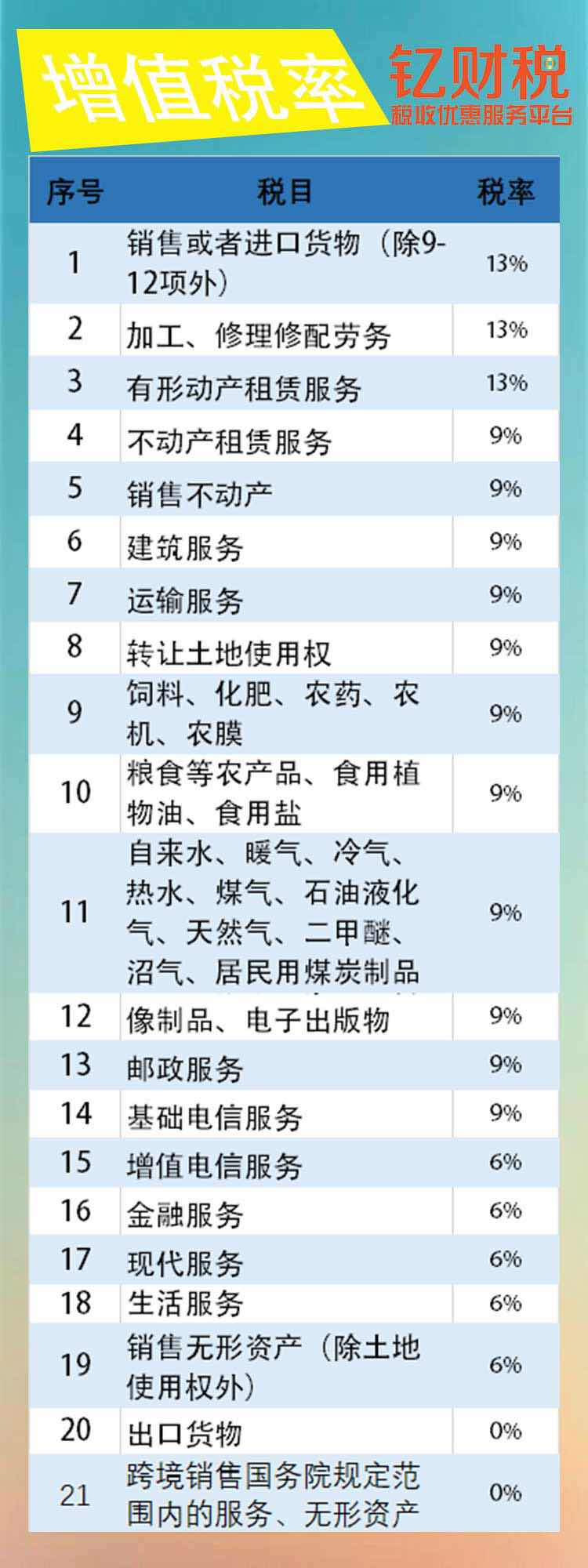 第305页