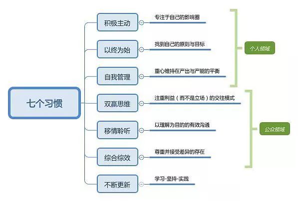 书法艺术中心 第61页