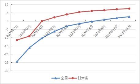 第267页