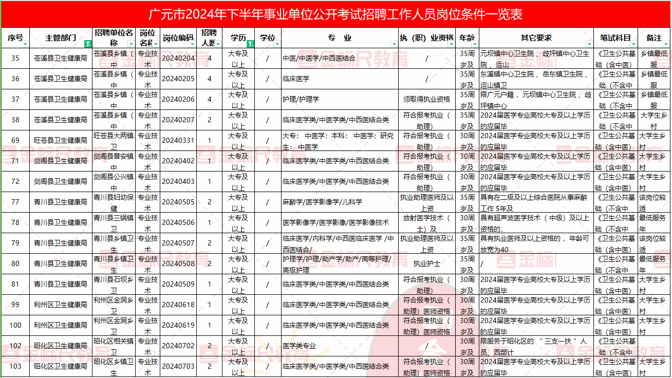 广元最新招聘信息全面概览