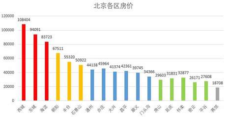 北京工资上涨最新消息与探索自然美景之旅，寻找内心的平和