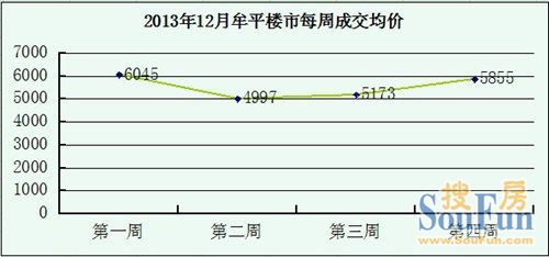 工艺美术品收藏 第22页