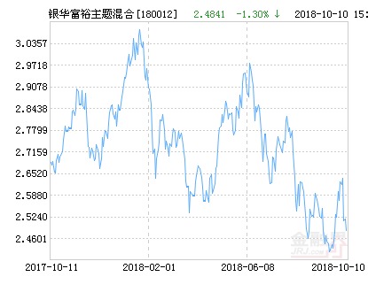 揭秘科技力量背后的秘密，今日最新净值尽在掌握——关于科技基金产品介绍与净值查询的指南