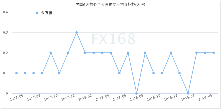 工艺美术品收藏 第333页