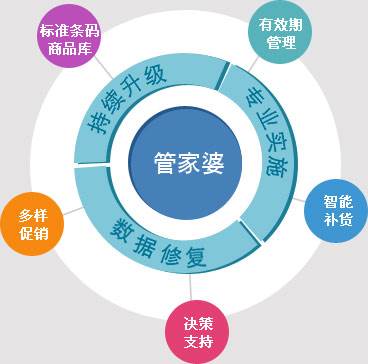 7777788888精准管家婆,实践数据分析评估_轻奢版16.543