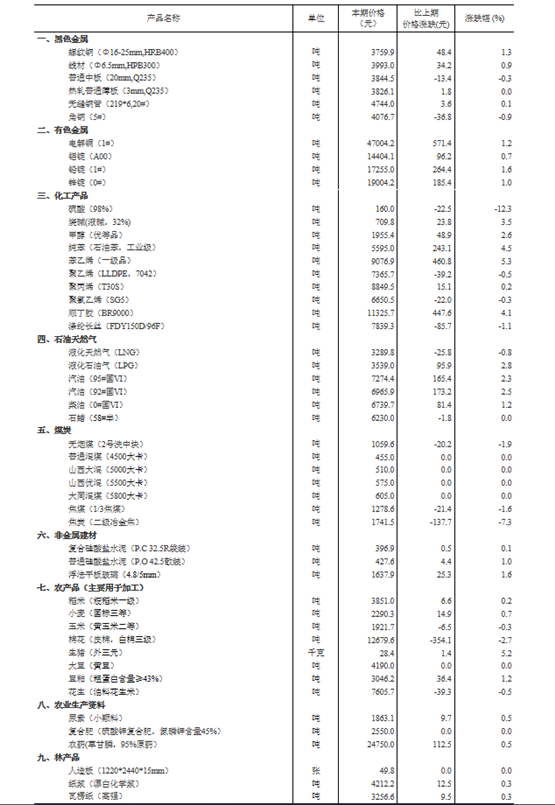新澳今天最新兔费资料,统计材料解释设想_闪电版16.293