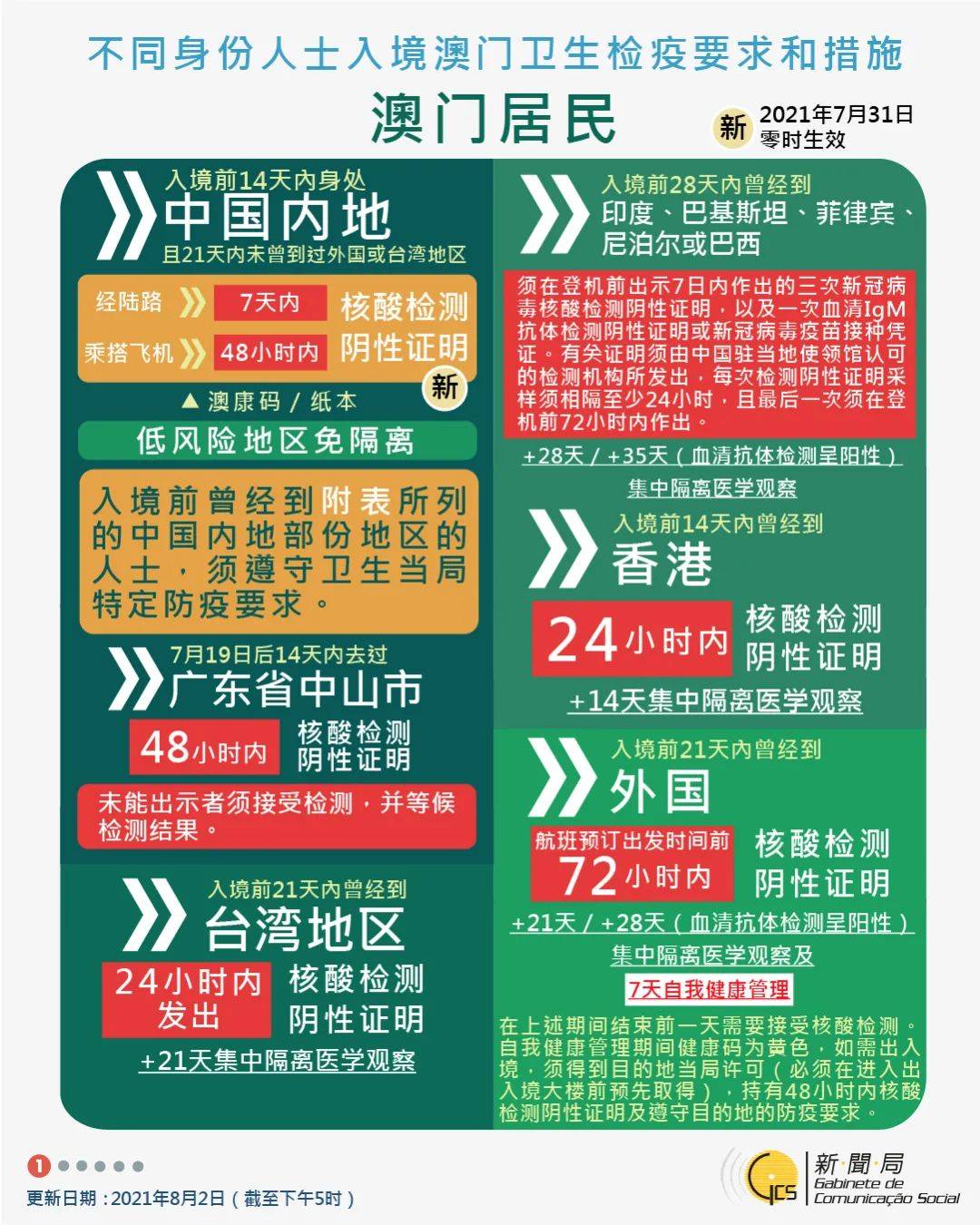 新澳门免费资料大全使用注意事项,精细评估方案_声学版16.519