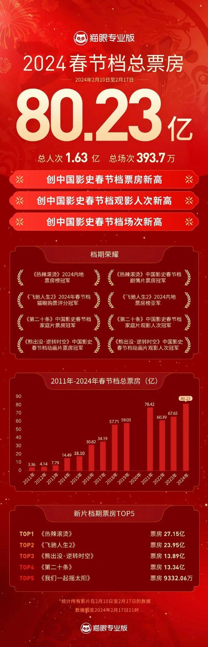 旧澳门六开奖历史记录,天文学_家庭版16.978
